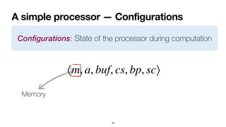 A simple processor — Configurations
59
Configurations: State of the processor during computation
Memory
⟨m, a, buf, cs, bp, sc⟩
 