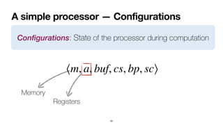 A simple processor — Configurations
59
Configurations: State of the processor during computation
Memory
Registers
⟨m, a, buf, cs, bp, sc⟩
 