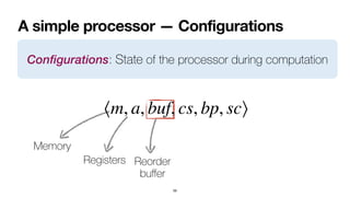 A simple processor — Configurations
59
Configurations: State of the processor during computation
Memory
Registers Reorder
 
bu
ff
er
⟨m, a, buf, cs, bp, sc⟩
 