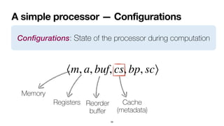 A simple processor — Configurations
59
Configurations: State of the processor during computation
Memory
Registers Reorder
 
bu
ff
er
Cache
 
(metadata)
⟨m, a, buf, cs, bp, sc⟩
 