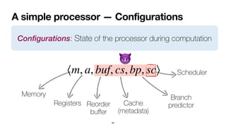 A simple processor — Configurations
59
Configurations: State of the processor during computation
Memory
Registers Reorder
 
bu
ff
er
Cache
 
(metadata)
Branch
 
predictor
Scheduler
😈
⟨m, a, buf, cs, bp, sc⟩
 