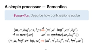 A simple processor — Semantics
60
Semantics: Describe how con
fi
gurations evolve
Hardware semantics
We formalize the hardware semantics of a µASM program
ng a binary relation ) ✓ HwStates ⇥ HwStates that ma
dware states to their successors:
STEP
hm,a,buf,cs,bpi
d
=
)hm0
,a0
,buf0
,cs0
,bp0
i
d = next(sc) sc0
= update(sc,buf0
#)
hm,a,buf,cs,bp,sci)hm0
,a0
,buf0
,cs0
,bp0
,sc0
i
e rule captures one execution step at the µarch. level. T
 