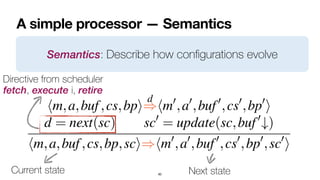 A simple processor — Semantics
60
Semantics: Describe how con
fi
gurations evolve
Hardware semantics
We formalize the hardware semantics of a µASM program
ng a binary relation ) ✓ HwStates ⇥ HwStates that ma
dware states to their successors:
STEP
hm,a,buf,cs,bpi
d
=
)hm0
,a0
,buf0
,cs0
,bp0
i
d = next(sc) sc0
= update(sc,buf0
#)
hm,a,buf,cs,bp,sci)hm0
,a0
,buf0
,cs0
,bp0
,sc0
i
e rule captures one execution step at the µarch. level. T
Current state Next state
Directive from scheduler
 
fetch, execute i, retire
 
