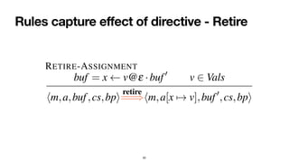 Rules capture effect of directive - Retire
62
retiring only commands i@T at the head of the reorder buffer
where the instruction i has been resolved, and the tag T is e
indicating that there are no unresolved predictions. Selected
rules for the retire directive are given below:
RETIRE-ASSIGNMENT
buf = x v@e ·buf0
v 2 Vals
hm,a,buf,cs,bpi
retire
=
=
=
)hm,a[x 7! v],buf0
,cs,bpi
RETIRE-STORE
buf = store v,n@e ·buf0
v,n 2 Vals update(cs,n) = cs0
retire 0 0
 