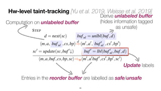 Hw-level taint-tracking [Yu et al. 2019, Weisse et al. 2019]
64
modeled by d).
We describe later how these functions can be instantiated to
model STT and NDA.
We formalize the tt countermeasure by modifying the STEP
rule as follows (changes are highlighted in blue):
STEP
d = next(sc) buful = unlbl(buf,d)
hm,a, buful ,cs,bpi
d
=
)hm0
,a0
, buf0
ul ,cs0
,bp0
i
sc0
= update(sc,buf0
#) buf0
= lbl(buf0
ul,buf,d)
hm,a,buf,cs,bp,sci)tthm0
,a0
buf0
,cs0
,bp0
,sc0
i
The rule differs from the standard STEP rule in three ways:
• Entries in the reorder buffer are labelled.
• Before activating a step in the pipeline, i.e., before apply-
ing one step of
d
=
), we use the unlabeling function to derive an
a transmit
execute no
• The la
fies how ne
labels are u
– Newly f
there is no
they are la
assignment
unsafe dat
labelled as
All other n
– Whenev
labels are p
– When w
eliminating
Entries in the reorder buffer are labelled as safe/unsafe
Update labels
Derive unlabeled buffer
 
(hides information tagged
 
as unsafe)
Computation on unlabeled buffer
 