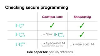 Constant-time Sandboxing
Checking secure programming
27
[[⋅]]seq
ct
[[⋅]]seq
arch
[[⋅]]spec
ct
✓
✓
✓
See paper for: security de
fi
nitions
.. + NI wrt [[⋅]]seq
arch
.. + Speculative NI
 
[Guarnieri et al., S&P’20]
.. + weak spec. NI
 