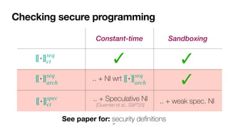 Constant-time Sandboxing
Checking secure programming
27
[[⋅]]seq
ct
[[⋅]]seq
arch
[[⋅]]spec
ct
✓
✓
✓
See paper for: security de
fi
nitions
.. + NI wrt [[⋅]]seq
arch
.. + Speculative NI
 
[Guarnieri et al., S&P’20]
.. + weak spec. NI
 