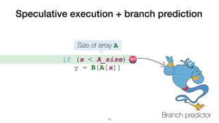 if (x < A_size)


	
y = B[A[x]]
Speculative execution + branch prediction
72
Size of array A
Branch predictor
 