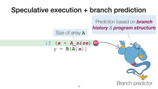 if (x < A_size)


	
y = B[A[x]]
Speculative execution + branch prediction
72
Size of array A
Branch predictor
Prediction based on branch
history & program structure
 