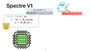Spectre V1
void f(int x)


	
if (x < A_size)


	
	
y = B[A[x]]
73
What is in A[128]?
A_size=16
B[0]B[1] ...
B
 