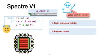 Spectre V1
void f(int x)


	
if (x < A_size)


	
	
y = B[A[x]]
What is in A[128]?
1) Train branch predicto
r	
2) Prepare cache
74
A_size=16
B[0]B[1] ...
B
 