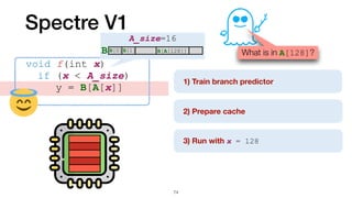 Spectre V1
void f(int x)


	
if (x < A_size)


	
	
y = B[A[x]]
What is in A[128]?
1) Train branch predicto
r	
2) Prepare cache
3) Run with x = 128
74
B[A[128]]
A_size=16
B[0]B[1] ...
B B[A[128]]
 