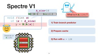 B[A[128]]
]
Depends on
A[128]
Spectre V1
void f(int x)


	
if (x < A_size)


	
	
y = B[A[x]]
What is in A[128]?
1) Train branch predicto
r	
2) Prepare cache
3) Run with x = 128
74
B[A[128]]
A_size=16
B[0]B[1] ...
B B[A[128]]
 