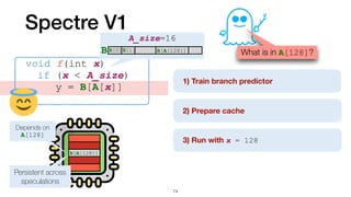 B[A[128]]
]
Depends on
A[128]
Persistent across
speculations
Spectre V1
void f(int x)


	
if (x < A_size)


	
	
y = B[A[x]]
What is in A[128]?
1) Train branch predicto
r	
2) Prepare cache
3) Run with x = 128
74
B[A[128]]
A_size=16
B[0]B[1] ...
B B[A[128]]
 