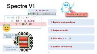 B[A[128]]
]
Depends on
A[128]
Persistent across
speculations
Spectre V1
void f(int x)


	
if (x < A_size)


	
	
y = B[A[x]]
What is in A[128]?
1) Train branch predicto
r	
2) Prepare cache
3) Run with x = 128
4) Extract from cache
74
B[A[128]]
A_size=16
B[0]B[1] ...
B B[A[128]]
 