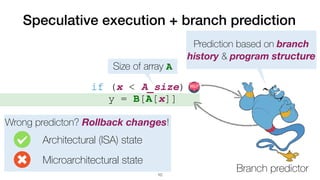 if (x < A_size)


	
y = B[A[x]]
Speculative execution + branch prediction
10
Size of array A
Branch predictor
Prediction based on branch
history & program structure
Wrong predicton? Rollback changes!
Architectural (ISA) state
Microarchitectural state
 