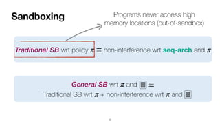 Sandboxing
77
Traditional SB wrt policy non-interference wrt seq-arch and
π ≡ π
General SB wrt and
 
Traditional SB wrt + non-interference wrt and
π ≡
π π
Programs never access high
memory locations (out-of-sandbox)
 
