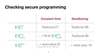Constant-time Sandboxing
Checking secure programming
78
[[⋅]]seq
ct
[[⋅]]seq
arch
[[⋅]]spec
ct
Traditional CT
.. + NI wrt [[⋅]]seq
arch
.. + speculative NI
 
[Guarnieri et al., S&P’20]
Traditional SB
Traditional SB
.. + weak spec. NI
 