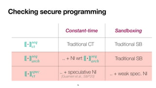 Constant-time Sandboxing
Checking secure programming
78
[[⋅]]seq
ct
[[⋅]]seq
arch
[[⋅]]spec
ct
Traditional CT
.. + NI wrt [[⋅]]seq
arch
.. + speculative NI
 
[Guarnieri et al., S&P’20]
Traditional SB
Traditional SB
.. + weak spec. NI
 