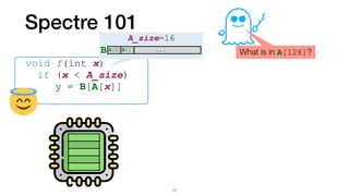 Spectre 101
void f(int x)


	
if (x < A_size)


	
	
y = B[A[x]]
11
What is in A[128]?
A_size=16
B[0]B[1] ...
B
 