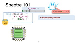 Spectre 101
void f(int x)


	
if (x < A_size)


	
	
y = B[A[x]]
What is in A[128]?
1) Train branch predicto
r	
12
A_size=16
B[0]B[1] ...
B
 