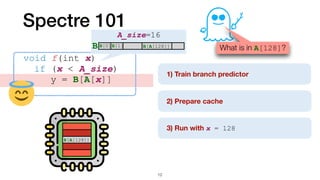 B[A[128]]
]
Spectre 101
void f(int x)


	
if (x < A_size)


	
	
y = B[A[x]]
What is in A[128]?
1) Train branch predicto
r	
2) Prepare cache
3) Run with x = 128
12
B[A[128]]
A_size=16
B[0]B[1] ...
B B[A[128]]
 