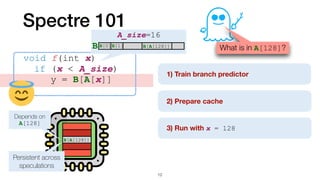 B[A[128]]
]
Depends on
A[128]
Persistent across
speculations
Spectre 101
void f(int x)


	
if (x < A_size)


	
	
y = B[A[x]]
What is in A[128]?
1) Train branch predicto
r	
2) Prepare cache
3) Run with x = 128
12
B[A[128]]
A_size=16
B[0]B[1] ...
B B[A[128]]
 