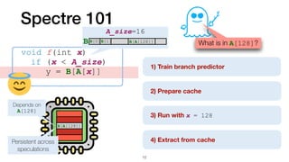 B[A[128]]
]
Depends on
A[128]
Persistent across
speculations
Spectre 101
void f(int x)


	
if (x < A_size)


	
	
y = B[A[x]]
What is in A[128]?
1) Train branch predicto
r	
2) Prepare cache
3) Run with x = 128
4) Extract from cache
12
B[A[128]]
A_size=16
B[0]B[1] ...
B B[A[128]]
 