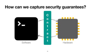 How can we capture security guarantees?
18
Software Hardware
C 
o 
n 
t 
r 
a 
c 
t
 