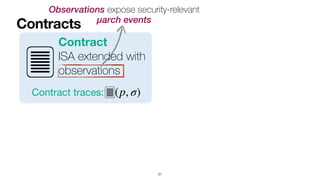 Contract
ISA extended with


observations
Contracts
21
Observations expose security-relevant
 
μarch events
Contract traces: (p, σ)
 