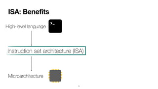 ISA: Benefits
5
High-level language
Microarchitecture
Instruction set architecture (ISA)
 