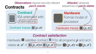 Contract
ISA extended with


observations
Contracts
21
Contract satisfaction


Hardware satis
fi
es contract if for all programs and arch.
states , : if then
p
σ σ′
￼
(p, σ)= (p, σ′
￼
) (p, σ) = (p, σ′
￼
)
Observations expose security-relevant
 
μarch events
Attacker observes
sequences of μarch states
Contract traces: (p, σ)
Hardware
Formal model of
 
processor
Hardware traces: (p, σ)
 