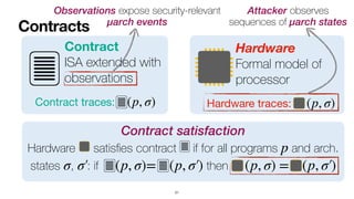 Contract
ISA extended with


observations
Contracts
21
Contract satisfaction


Hardware satis
fi
es contract if for all programs and arch.
states , : if then
p
σ σ′
￼
(p, σ)= (p, σ′
￼
) (p, σ) = (p, σ′
￼
)
Observations expose security-relevant
 
μarch events
Attacker observes
sequences of μarch states
Contract traces: (p, σ)
Hardware
Formal model of
 
processor
Hardware traces: (p, σ)
 