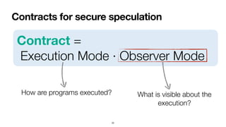 Contracts for secure speculation
22
Contract =
 
Execution Mode · Observer Mode
How are programs executed? What is visible about the
execution?
 