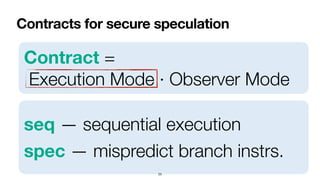 seq — sequential execution


spec — mispredict branch instrs.
Contracts for secure speculation
23
Contract =
 
Execution Mode · Observer Mode
 