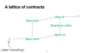 A lattice of contracts
25
Leaks “everything”
Seq-ct
Spec-ct
Spec-arch
Seq-arch
Seq/spec-ct/pc
⊤
⊥
 