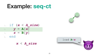 Example: seq-ct
26
1. if (x < A_size)


2. y = A[x]


3. z = B[y]


4. end
x < A_size


😈
load A+x
 