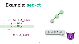 Example: seq-ct
26
1. if (x < A_size)


2. y = A[x]


3. z = B[y]


4. end
x < A_size


😈
load B+A[x]
 