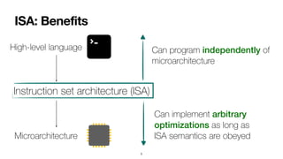 ISA: Benefits
5
High-level language
Microarchitecture
Instruction set architecture (ISA)
Can program independently of
 
microarchitecture
Can implement arbitrary
 
optimizations as long as
 
ISA semantics are obeyed
 
