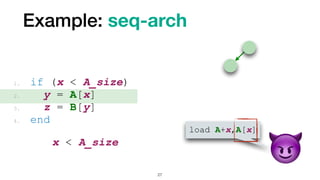 Example: seq-arch
27
1. if (x < A_size)


2. y = A[x]


3. z = B[y]


4. end
x < A_size


😈
load A+x,A[x]
 