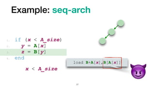 load B+A[x],B[A[x]]
Example: seq-arch
27
1. if (x < A_size)


2. y = A[x]


3. z = B[y]


4. end
x < A_size


😈
 