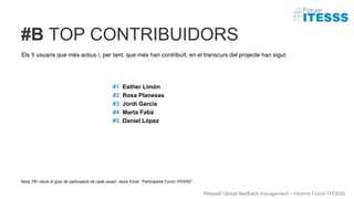 #B TOP CONTRIBUIDORS
Els 5 usuaris que més actius i, per tant, que més han contribuït, en el transcurs del projecte han sigut:
Please® Global feedback management – Informe Forum ITESSS
#1 Esther Limón
#2 Rosa Planesas
#3 Jordi Garcia
#4 Marta Fabà
#5 Daniel López
Nota: PEr veure el grau de participació de cada usuari, veure Excel “Participants Forum ITESSS”.
 