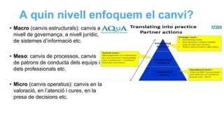 A quin nivell enfoquem el canvi?
• Macro (canvis estructurals): canvis a
nivell de governança, a nivell jurídic,
de sistemes d’informació etc.
• Meso: canvis de processos, canvis
de patrons de conducta dels equips i
dels professionals etc.
• Micro (canvis operatius): canvis en la
valoració, en l’atenció i cures, en la
presa de decisions etc.
 