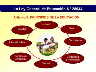 InclusiónÉticaEquidadDemocraciaInterculturalidadConciencia AmbientalCreatividad e InnovaciónCalidadLa Ley General de Educación N° 28044Artículo 8 :PRINCIPIOS DE LA EDUCACIÓN