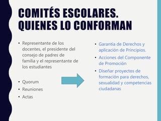 COMITÉS ESCOLARES.
QUIENES LO CONFORMAN
• Representante de los
docentes, el presidente del
consejo de padres de
familia y el representante de
los estudiantes
• Quorum
• Reuniones
• Actas
• Garantía de Derechos y
aplicación de Principios.
• Acciones del Componente
de Promoción
• Diseñar proyectos de
formación para derechos,
sexualidad y competencias
ciudadanas
 