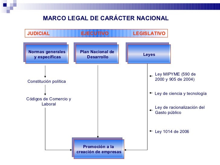 Forex en colombia es legal