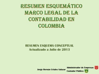RESUMEN ESQUEMA CONCEPTUAL
Actualizado a Julio de 2013
Jorge Hernán Criales Salazar
Administrador de Empresas
Contador Público
 