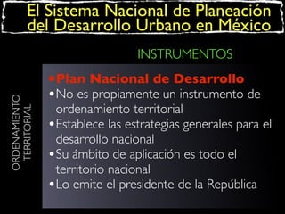 El Sistema Nacional de Planeación
del Desarrollo Urbano en México

ORDENAMIENTO
TERRITORIAL

INSTRUMENTOS

•Plan Nacional de Desarrollo
•No es propiamente un instrumento de

ordenamiento territorial
•Establece las estrategias generales para el
desarrollo nacional
•Su ámbito de aplicación es todo el
territorio nacional
•Lo emite el presidente de la República

 