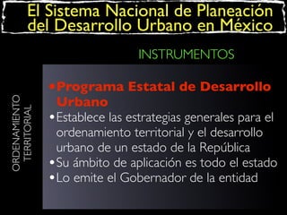 El Sistema Nacional de Planeación
del Desarrollo Urbano en México

ORDENAMIENTO
TERRITORIAL

INSTRUMENTOS

•Programa Estatal de Desarrollo

Urbano
•Establece las estrategias generales para el
ordenamiento territorial y el desarrollo
urbano de un estado de la República
•Su ámbito de aplicación es todo el estado
•Lo emite el Gobernador de la entidad

 