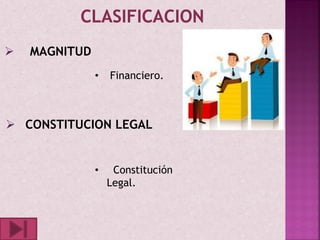    MAGNITUD
               •   Financiero.



 CONSTITUCION LEGAL


               •    Constitución
                   Legal.
 